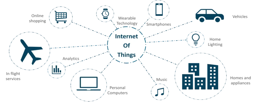 IoT-device-integration